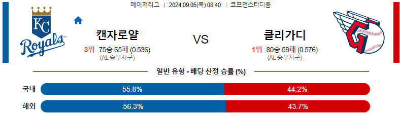 9월 5일 캔자스시티 vs 클리블랜드