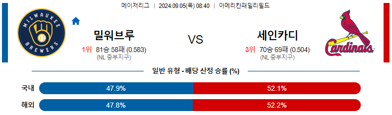 9월 5일 밀워키 vs 세인트루이스