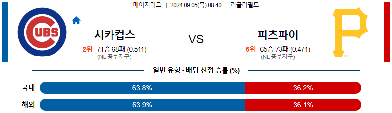 9월 5일 시카고컵스 vs 피츠버그