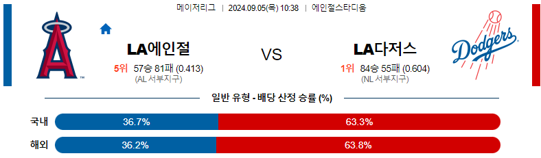 9월 5일 LA에인절스 vs LA다저스