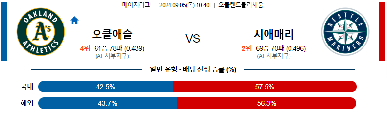 9월 5일 오클랜드 vs 시애틀