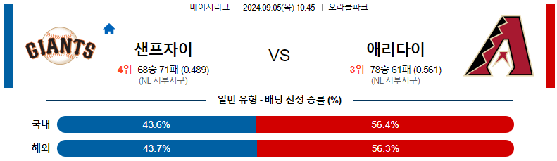 9월 5일 샌프란시스코 vs 애리조나