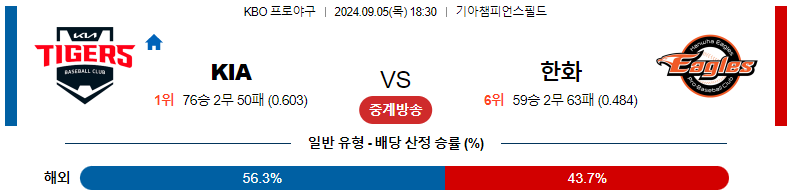 9월 5일 KIA 타이거즈 vs 한화 이글스