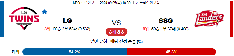 9월 5일 LG 트윈스 vs SSG 랜더스