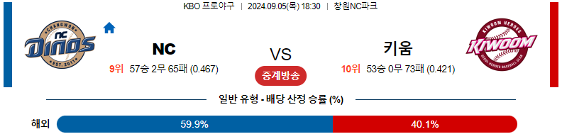 9월 5일 NC 다이노스 vs 키움 히어로즈