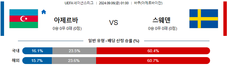 9월 6일 아제르바이잔 vs 스웨덴