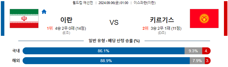 9월 6일 이란 vs 키르기스스탄