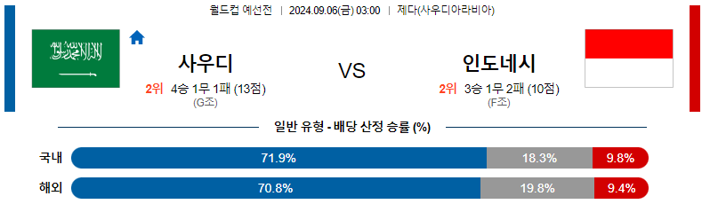 9월 6일 사우디아라비아 vs 인도네시아