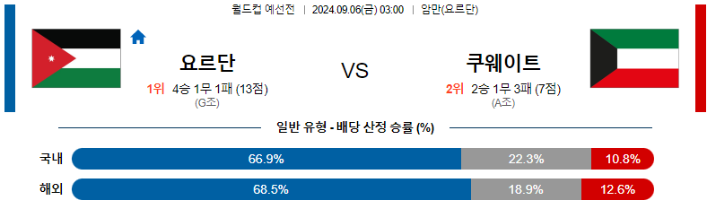 9월 6일 요르단 vs 쿠웨이트