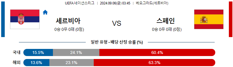 9월 6일 세르비아 vs 스페인