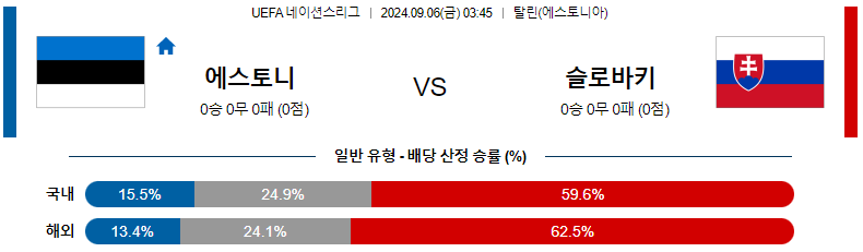 9월 6일 에스토니아 vs 슬로바키아