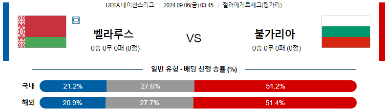 9월 6일 벨라루스 vs 불가리아