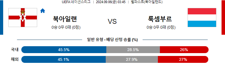 9월 6일 북아일랜드 vs 룩셈부르크