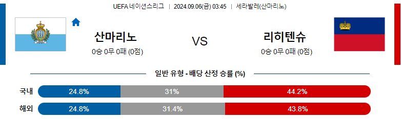 9월 6일 산마리노 vs 리히텐슈타인