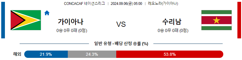 9월 6일 가아나 vs 수리남