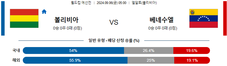 9월 6일 볼리비아 vs 베네수엘라