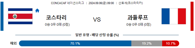 9월 6일 코스타리카 vs 과들루프