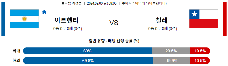 9월 6일 아르헨티나 vs 칠레