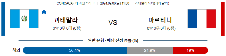 9월 6일 과테말라 vs 마르티니