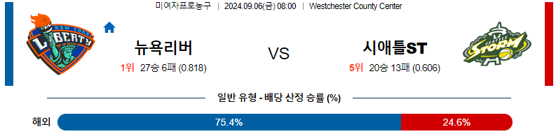 9월 6일 뉴욕리버티 vs 시애틀스톰