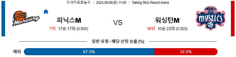 9월 6일 피닉스 머큐리 vs 워싱턴 미스틱스