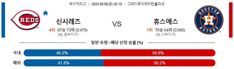 9월 6일 신시내티 vs 휴스턴