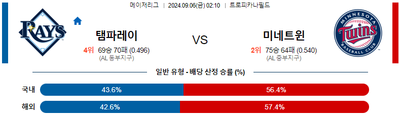 9월 6일 템파베이 vs 미네소타