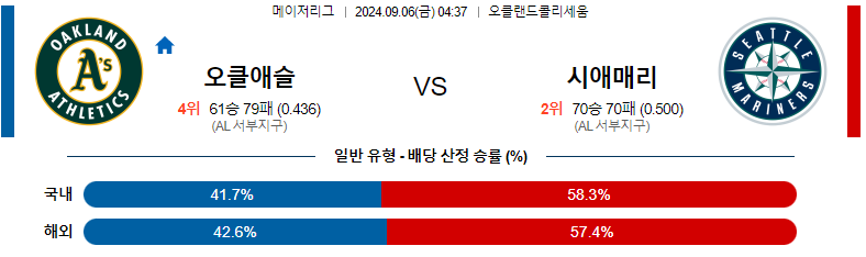 9월 6일 오클랜드 vs 시애틀