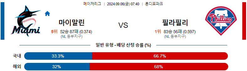 9월 6일 마이애미 vs 필라델피아