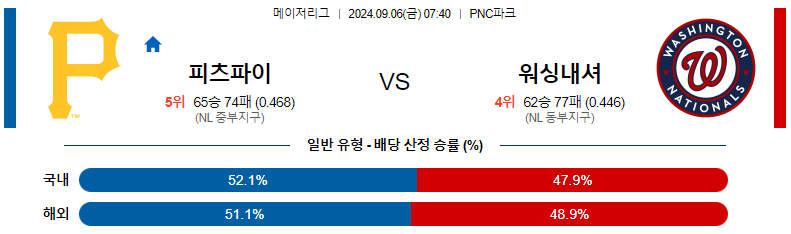 9월 6일 피츠버그 vs 워싱턴