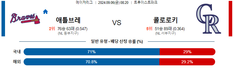 9월 6일 애틀랜타 vs 콜로라도