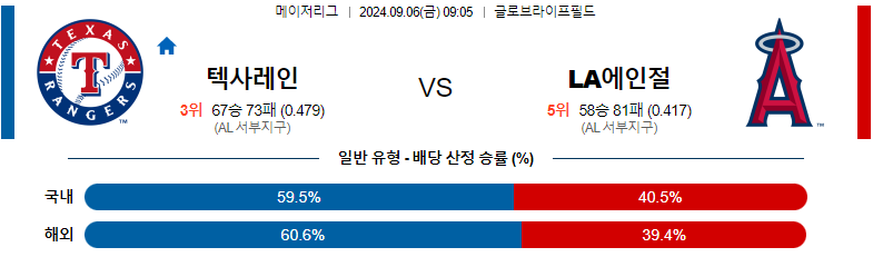 9월 6일 텍사스 vs LA에인절스