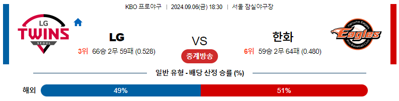 9월 6일 LG vs 한화