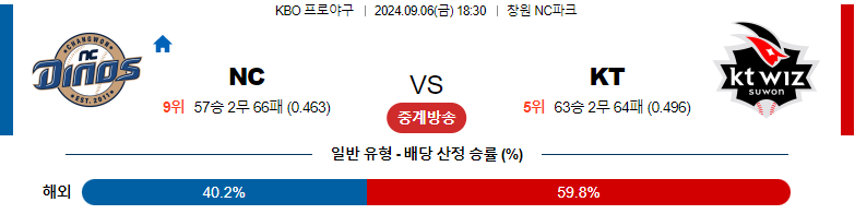 9월 6일 NC vs KT