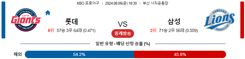 9월 6일 롯데 vs 삼성