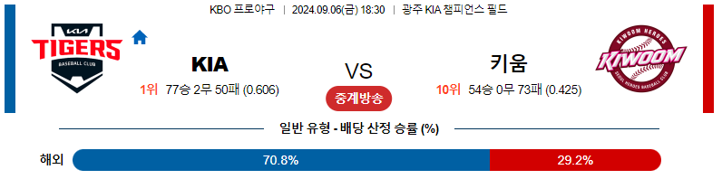 9월 6일 KIA vs 키움