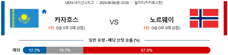 9월 6일 카자하스탄 vs 노르웨이