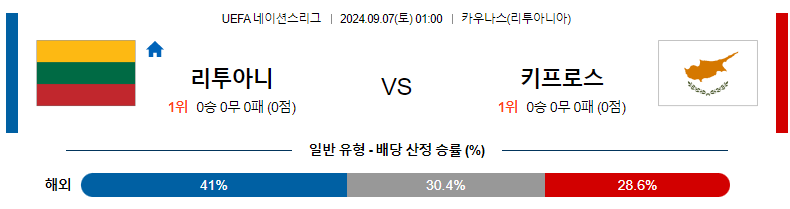 9월 7일 리투아니아 vs 키프로스