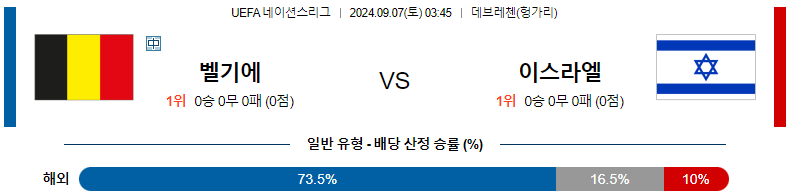 9월 7일 벨기에 vs 이스라엘