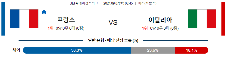 9월 7일 프랑스 vs 이탈리아