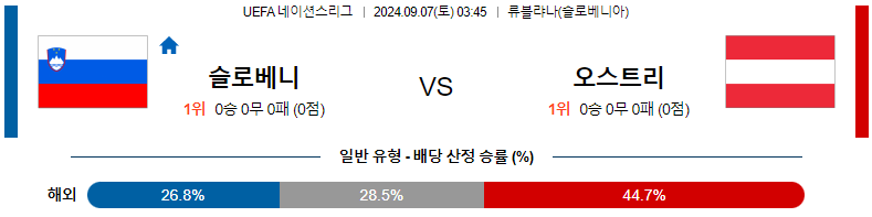 9월 7일 슬로베니아 vs 오스트리아