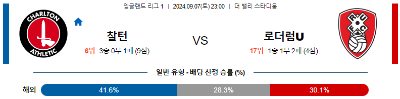 9월 7일 찰턴 애슬레틱 vs 로더럼 유나이티드