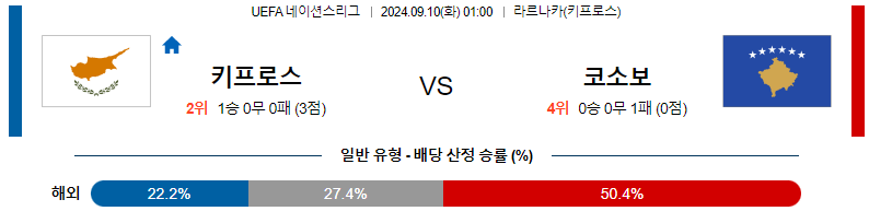 9월 10일 키프로스 대 코소보