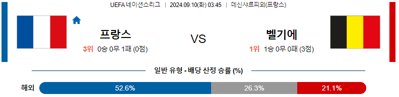 프랑스 대 벨기에