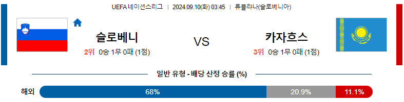 슬로베니아 대 카자흐스탄