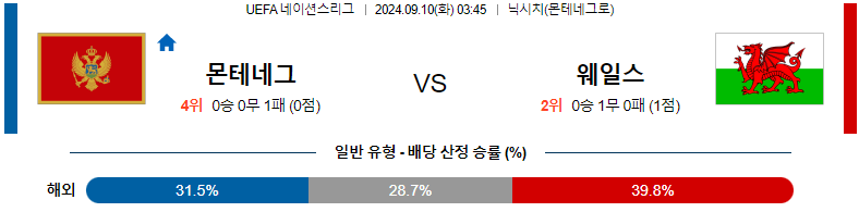 9월 10일 몬테네그로 대 웨일스