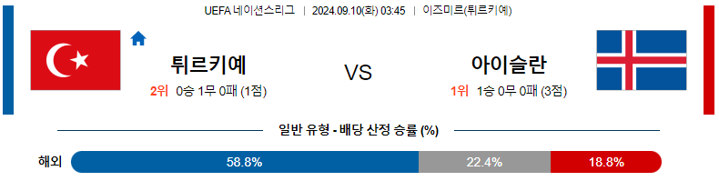 터키 대 아이슬란드