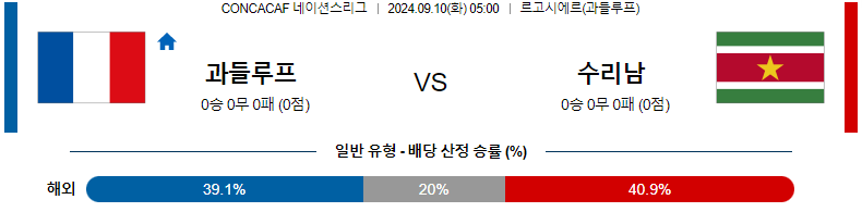 과들루프 대 수리남