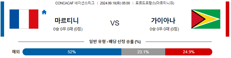 마르티니크 대 가이아나