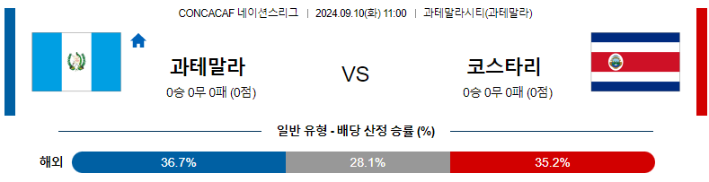 과테말라 대 코스타리카